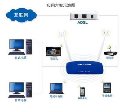 雙發(fā)雙收無線技術(shù) BL-WR200N無線路由器 微博購獨(dú)家銷售的優(yōu)勢與功能解析