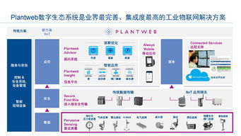 工業(yè)物聯(lián)網(wǎng)技術(shù) 驅(qū)動智能工廠建設(shè)，實現(xiàn)卓越運營