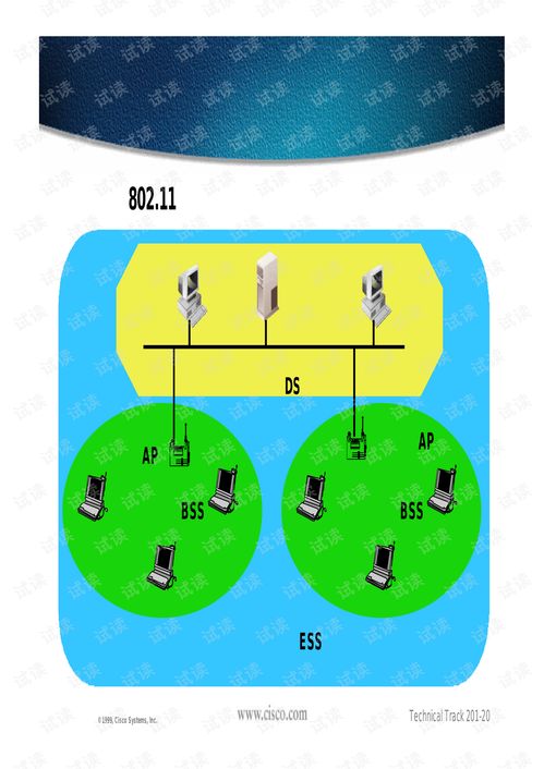 思科無線網(wǎng)絡(luò)技術(shù)與解決方案 構(gòu)建高效、安全的企業(yè)級連接