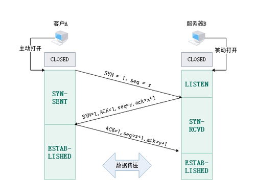 計(jì)算機(jī)網(wǎng)絡(luò)技術(shù) 網(wǎng)絡(luò)協(xié)議與體系結(jié)構(gòu)解析