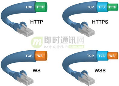 網(wǎng)頁(yè)端IM通信技術(shù)快速入門 從短輪詢到WebSocket的演進(jìn)